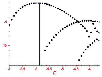 Strength function log